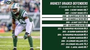 nyj 22